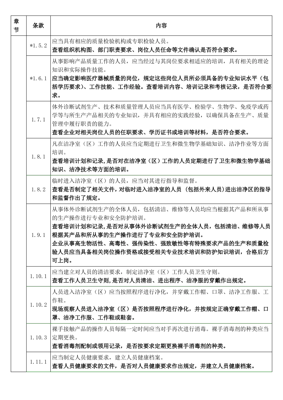 医疗器械体外诊断试剂现场检查指导原则_第2页