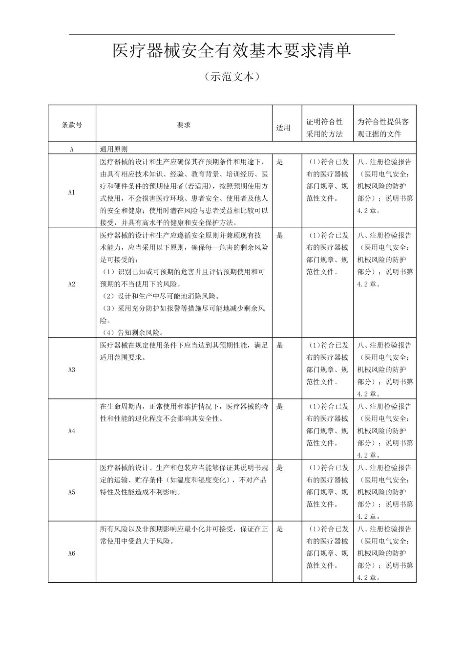 医疗器械安全有效基本要求清单示范文本_第1页