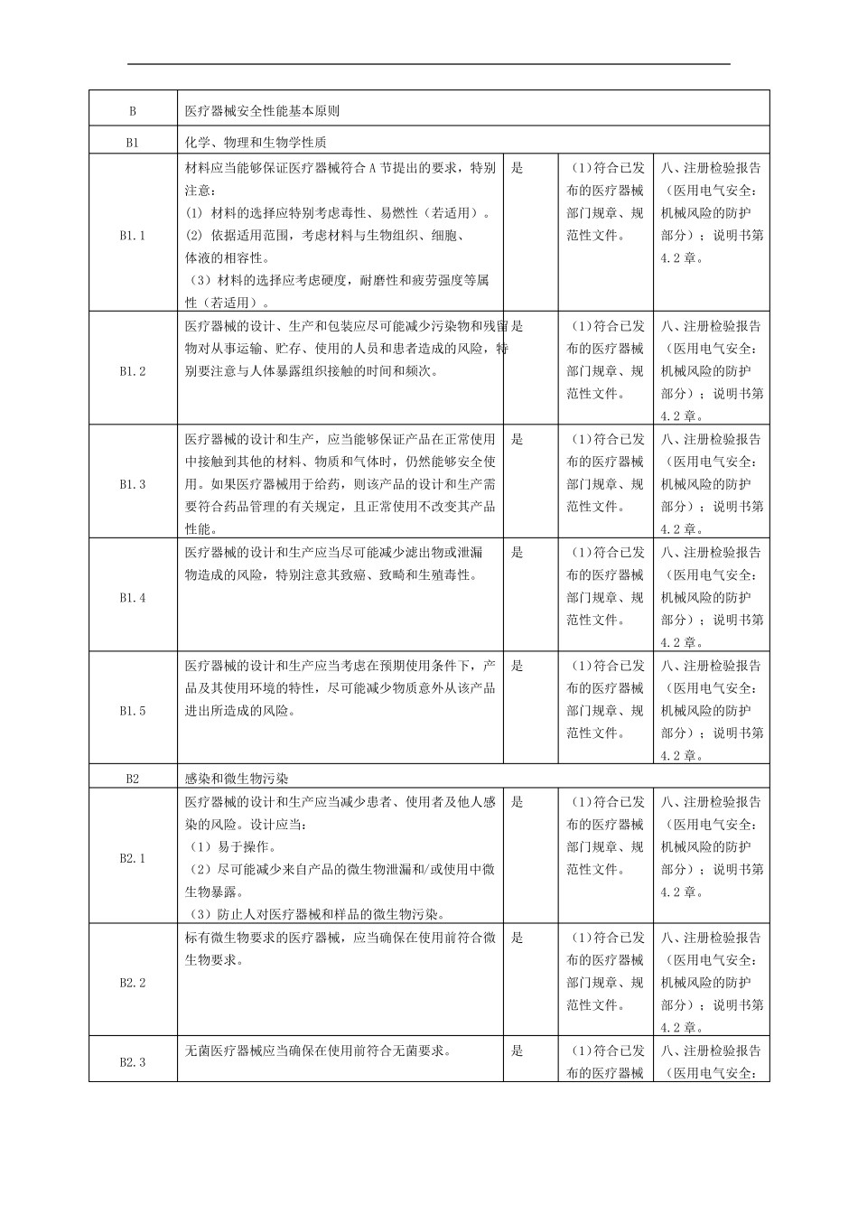 医疗器械安全有效基本要求清单示范文本_第2页