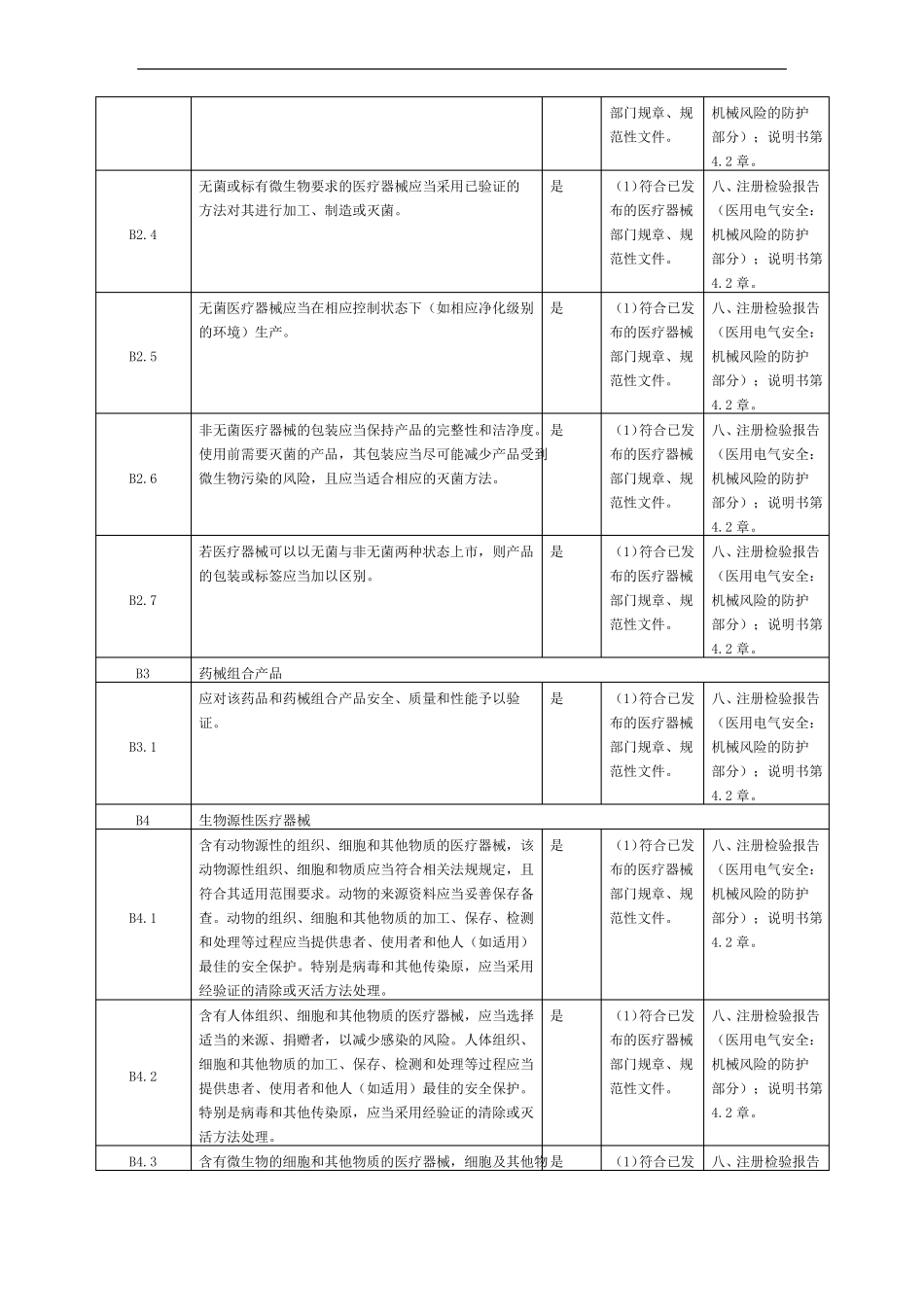 医疗器械安全有效基本要求清单示范文本_第3页