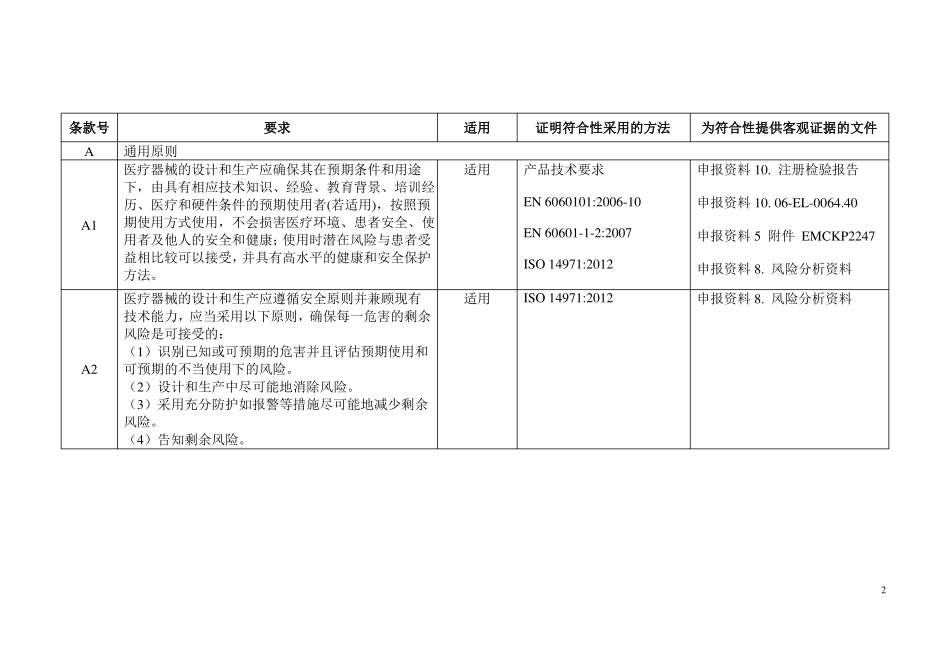 医疗器械安全有效基本要求清单参考模板_第2页