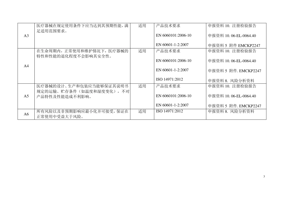 医疗器械安全有效基本要求清单参考模板_第3页