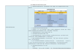 医疗器械注册申报资料要求及说明