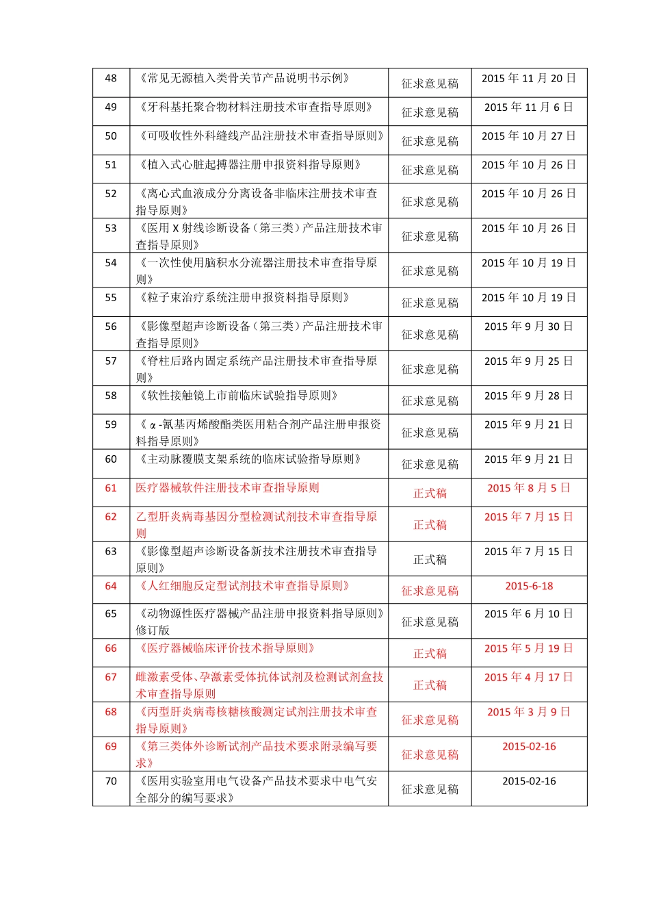 医疗器械注册体外诊断试剂指导原则汇总_第3页