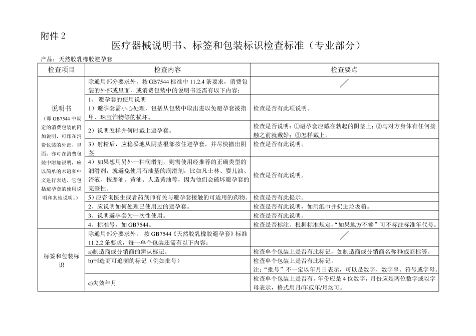 医疗器械说明书标签和包装标识的检查标准_第1页