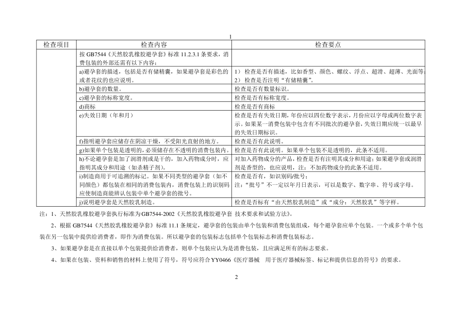 医疗器械说明书标签和包装标识的检查标准_第2页