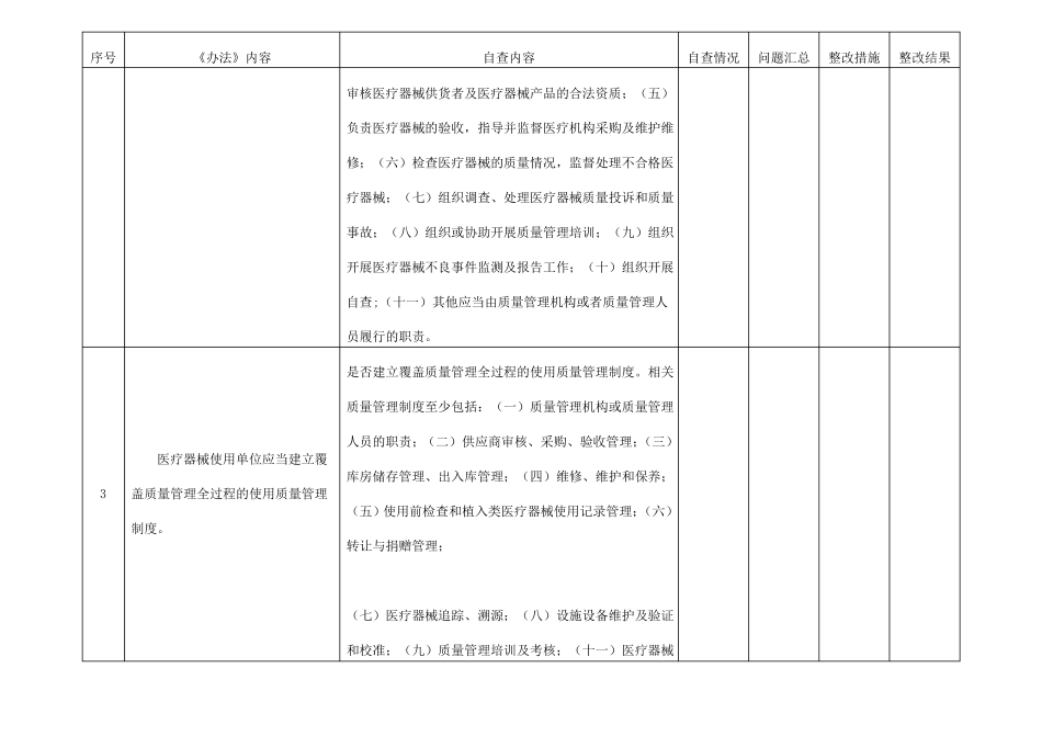 医疗器械质量管理自查表_第2页