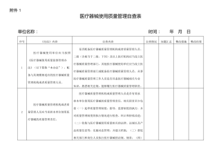 医疗器械质量管理自查表