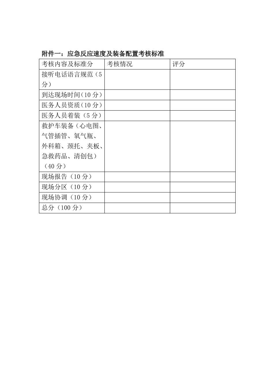 医疗应急演练_第3页