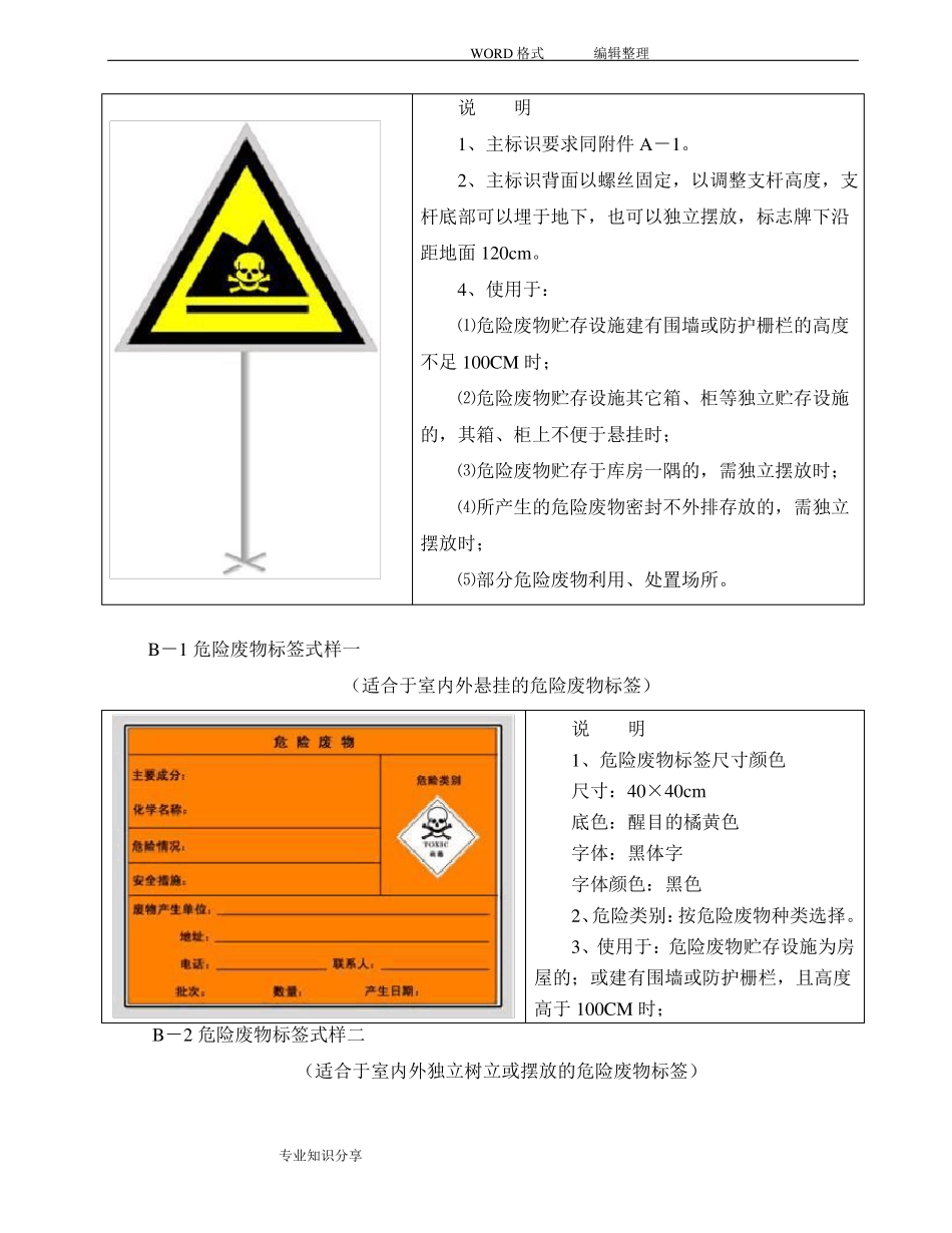 医疗废物等危险废物图形标志_第2页