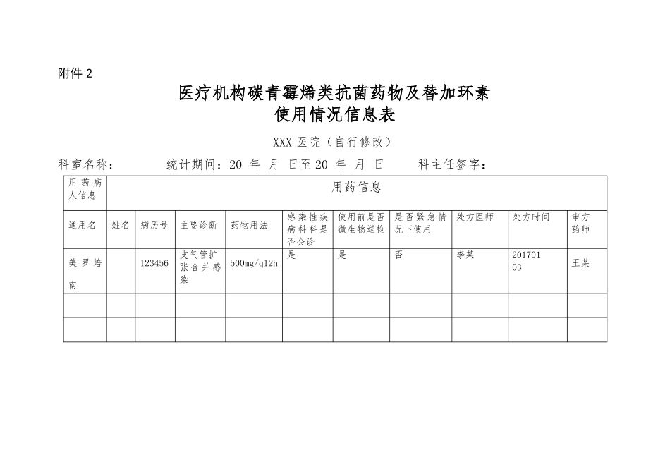 医疗机构碳青霉烯类抗菌药物及替加环素使用情况信息表_第1页