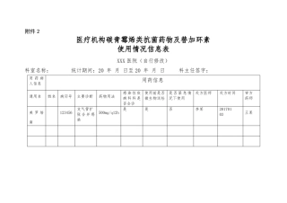 医疗机构碳青霉烯类抗菌药物及替加环素使用情况信息表