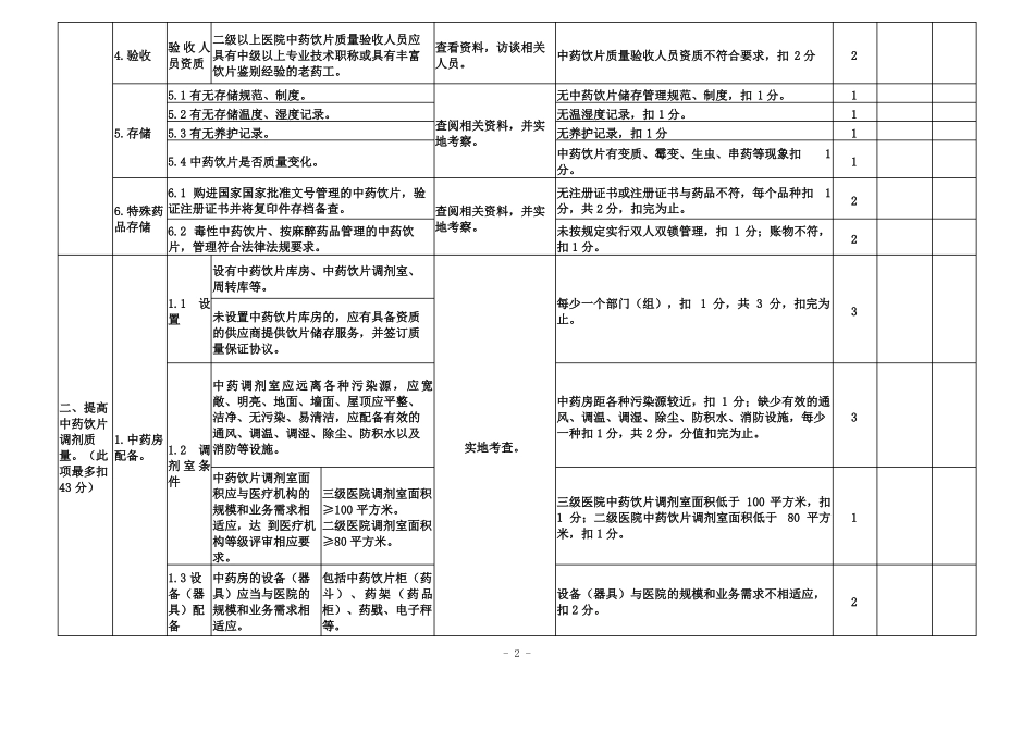 医疗机构药事管理及合理用药检查评分标准_第2页