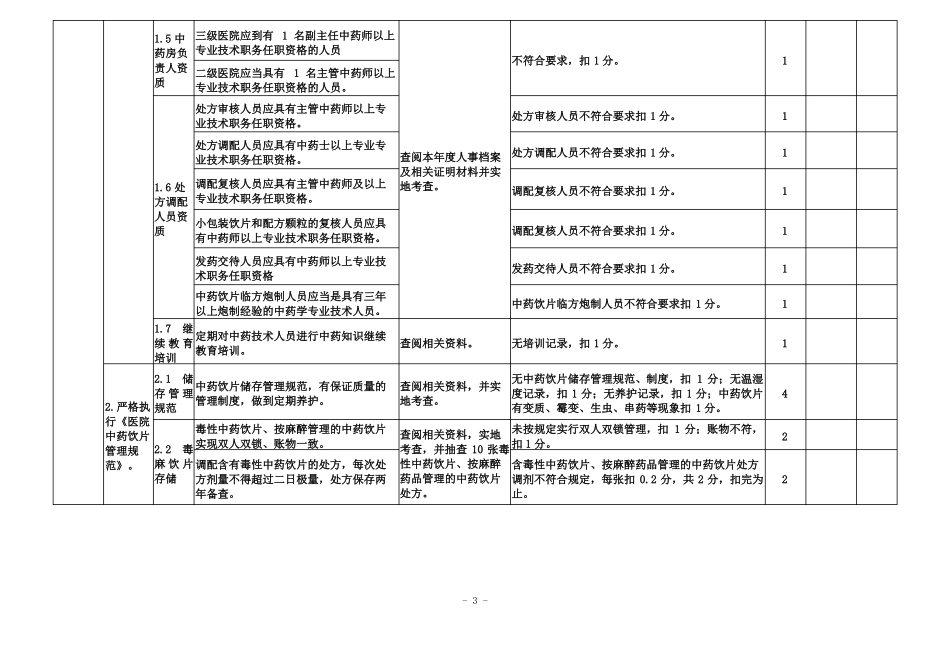 医疗机构药事管理及合理用药检查评分标准_第3页