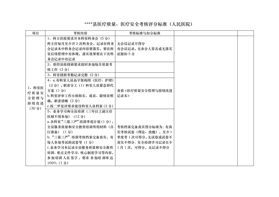 医疗质量医疗安全考核评分标准_第1页
