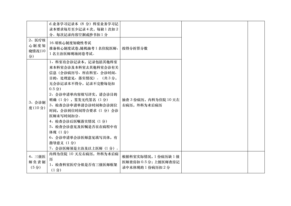 医疗质量医疗安全考核评分标准_第2页