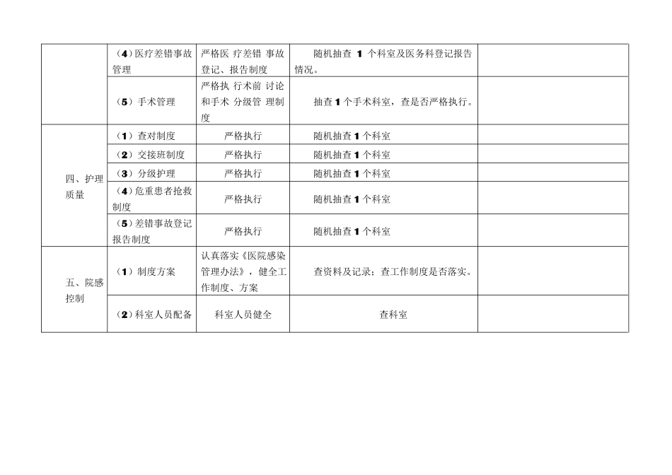 医疗质量安全检查表_第3页