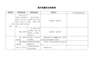 医疗质量安全检查表
