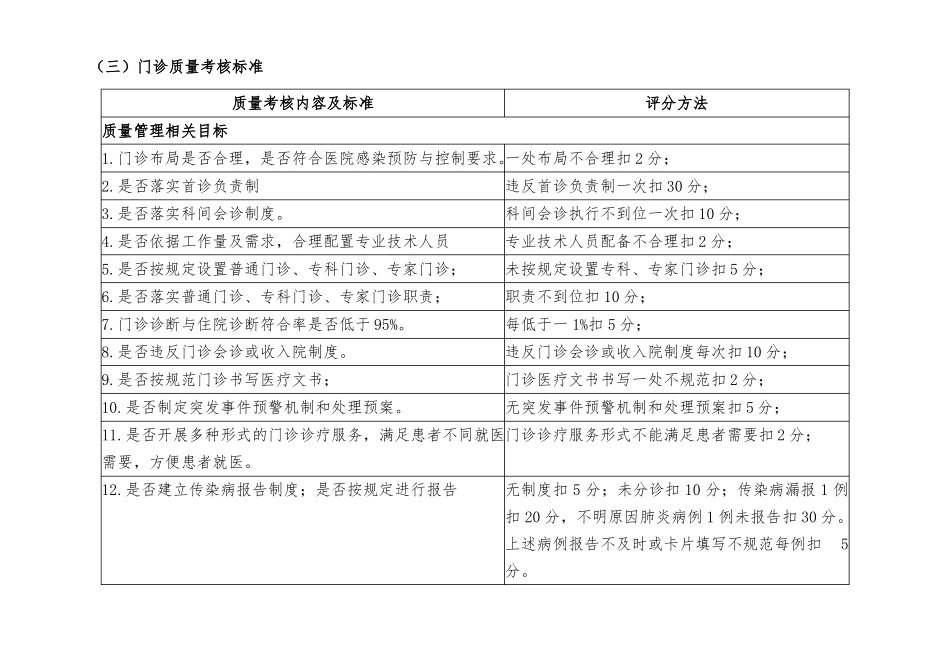 医疗质量管理与持续改进的质量考核_第2页
