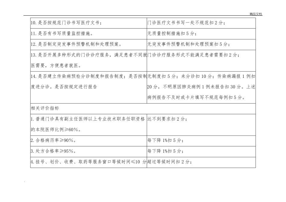 医疗质量管理与持续改进的质量考核标准_第3页
