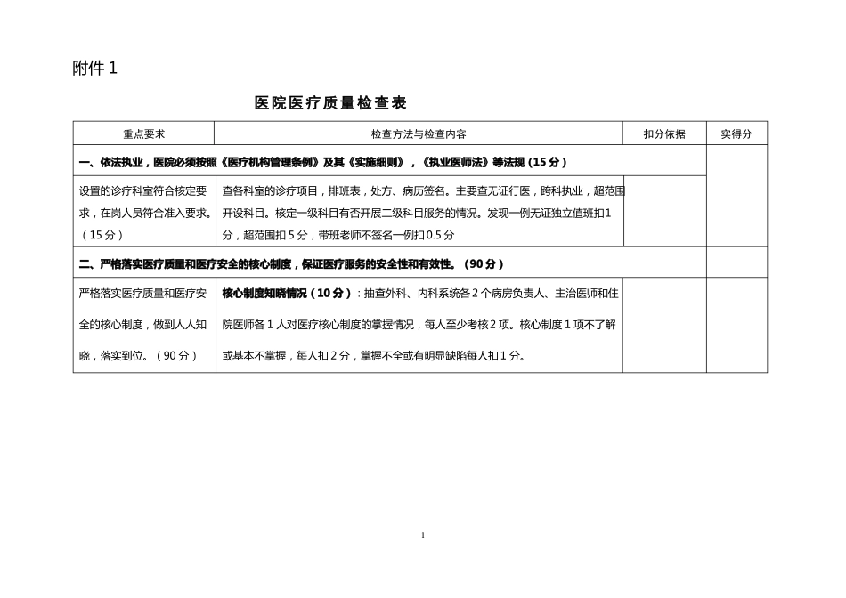 医疗质量检查表_第1页