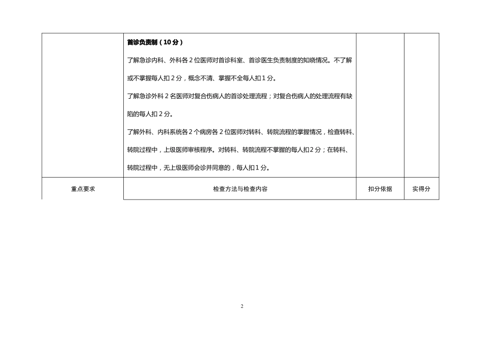 医疗质量检查表_第2页
