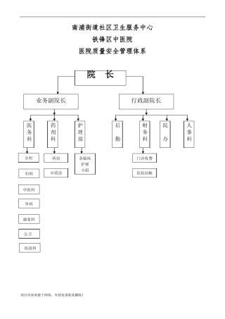 医疗质量管理体系图