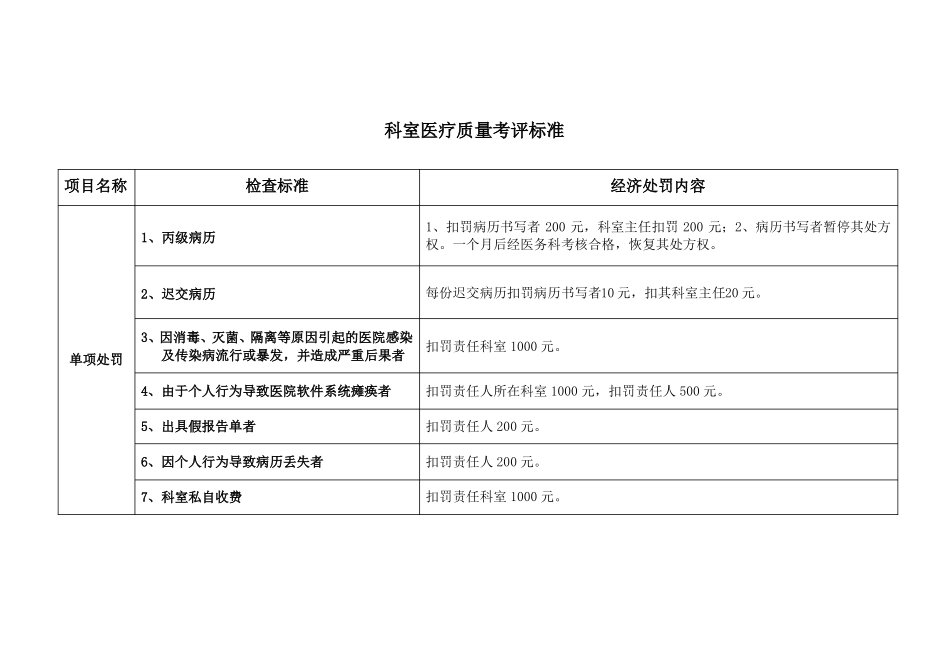 医疗质量考评标准_第3页