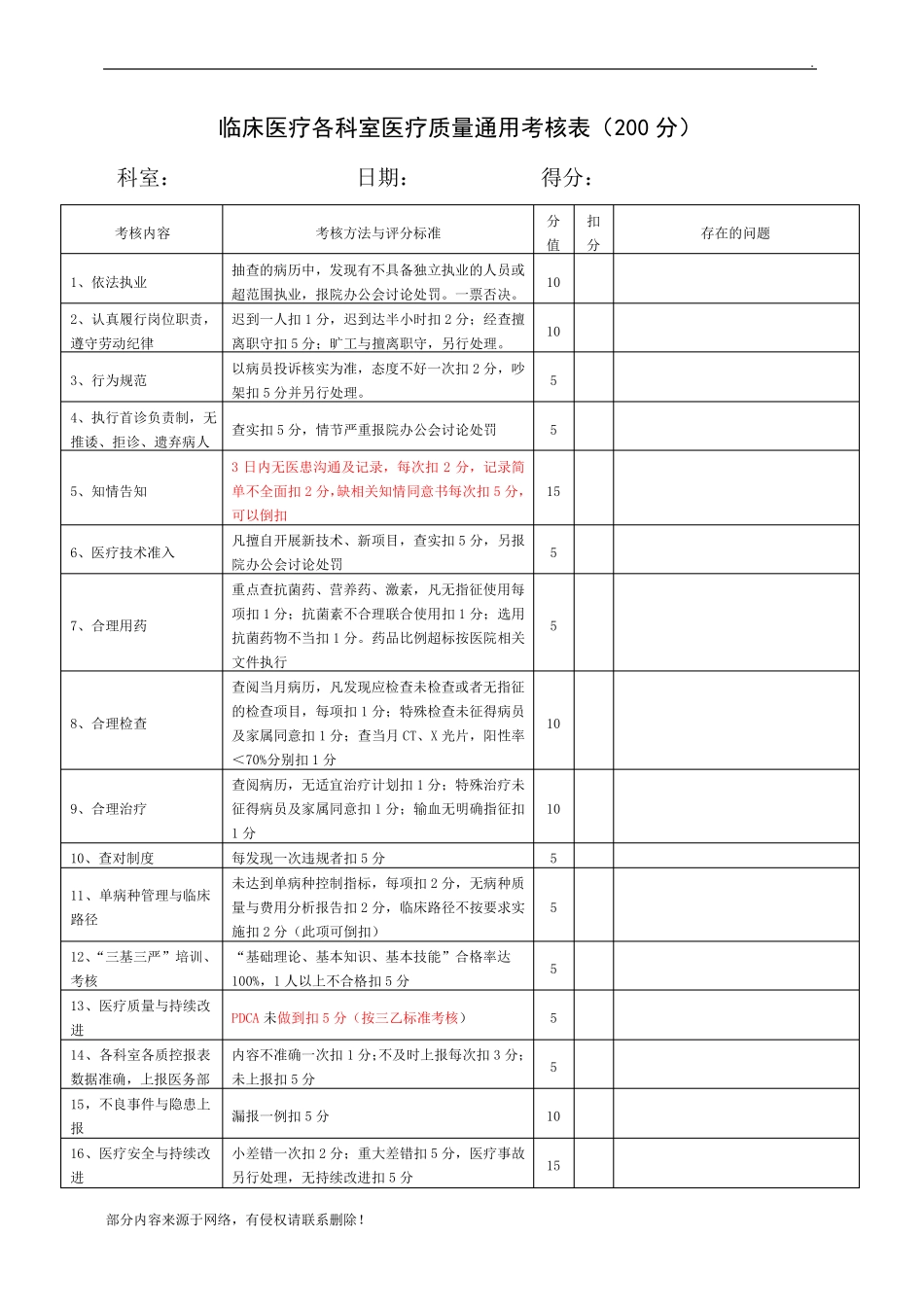 医疗质量考核表最新版_第1页