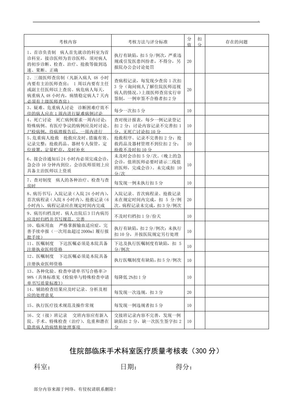 医疗质量考核表最新版_第3页