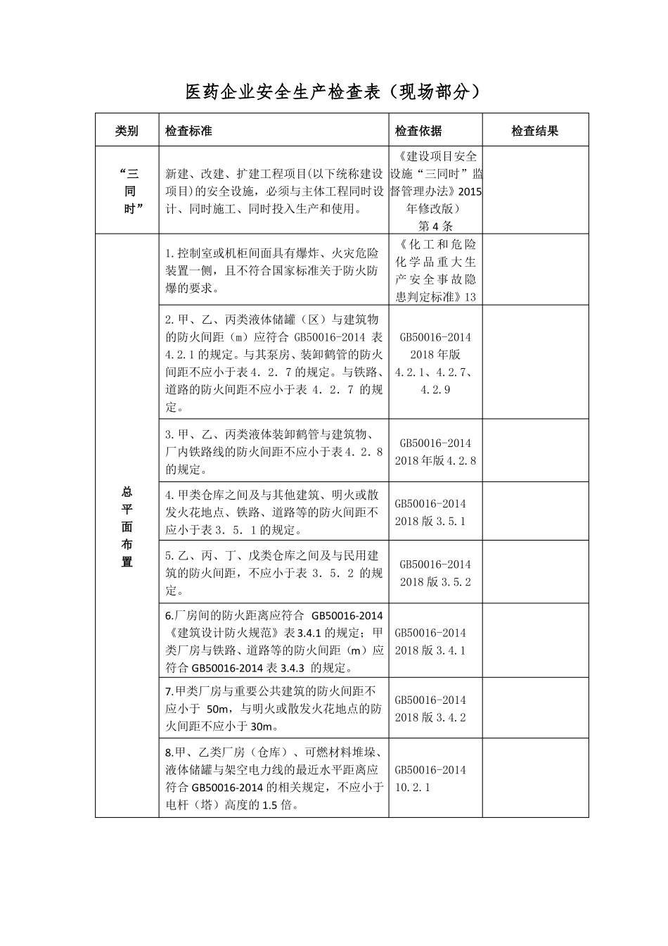 医药企业安全生产检查表现场部分_第1页
