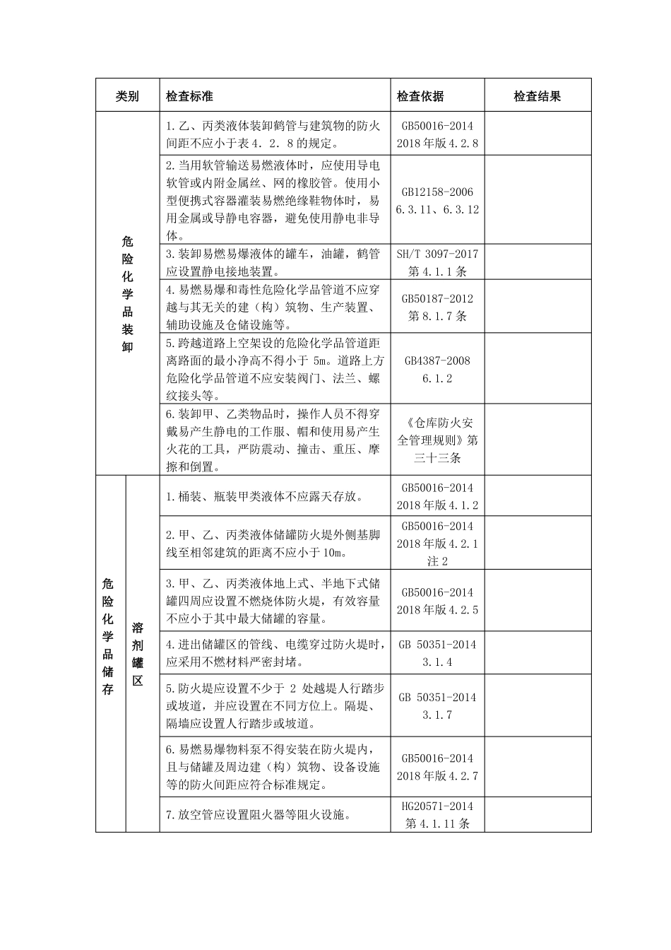 医药企业安全生产检查表现场部分_第2页