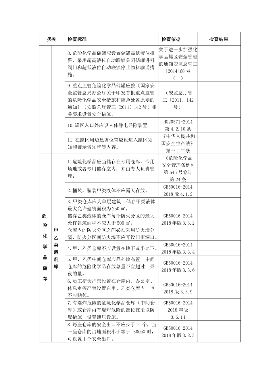 医药企业安全生产检查表现场部分_第3页