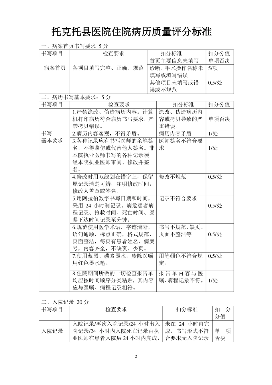 医院住院病历质量检查评分标准_第2页