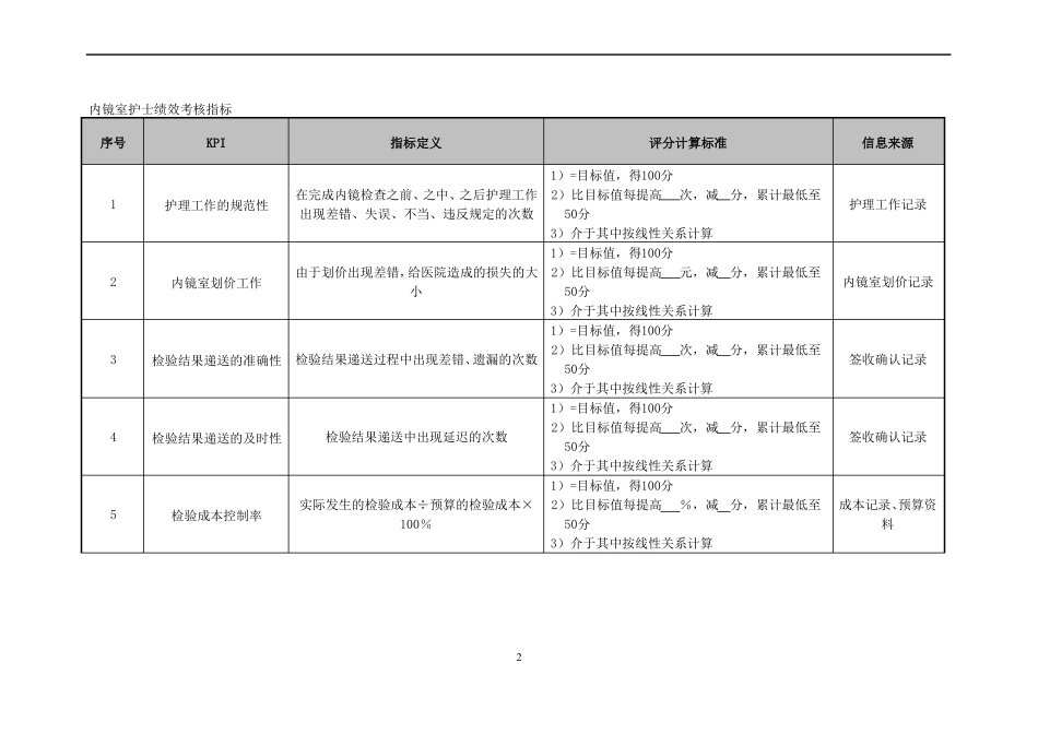 医院内镜室护士绩效考核标准_第2页