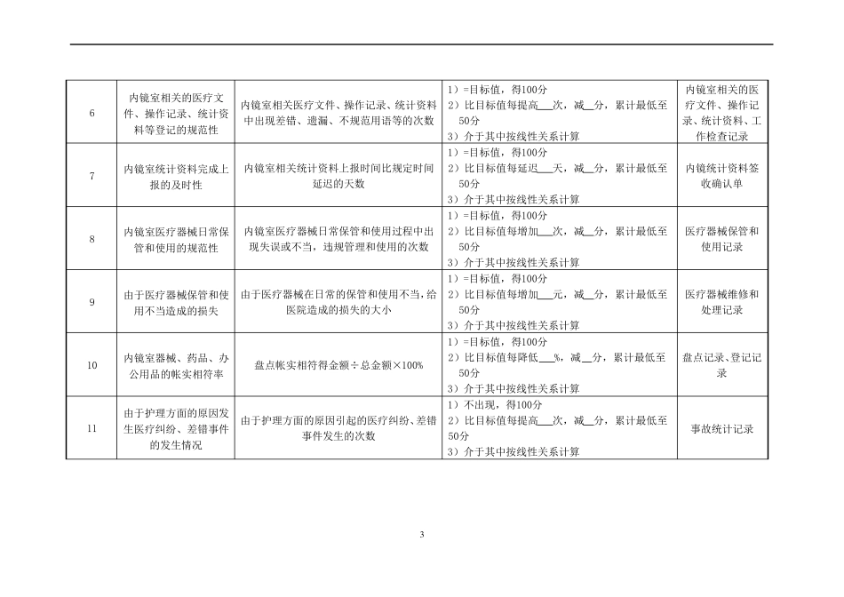 医院内镜室护士绩效考核标准_第3页