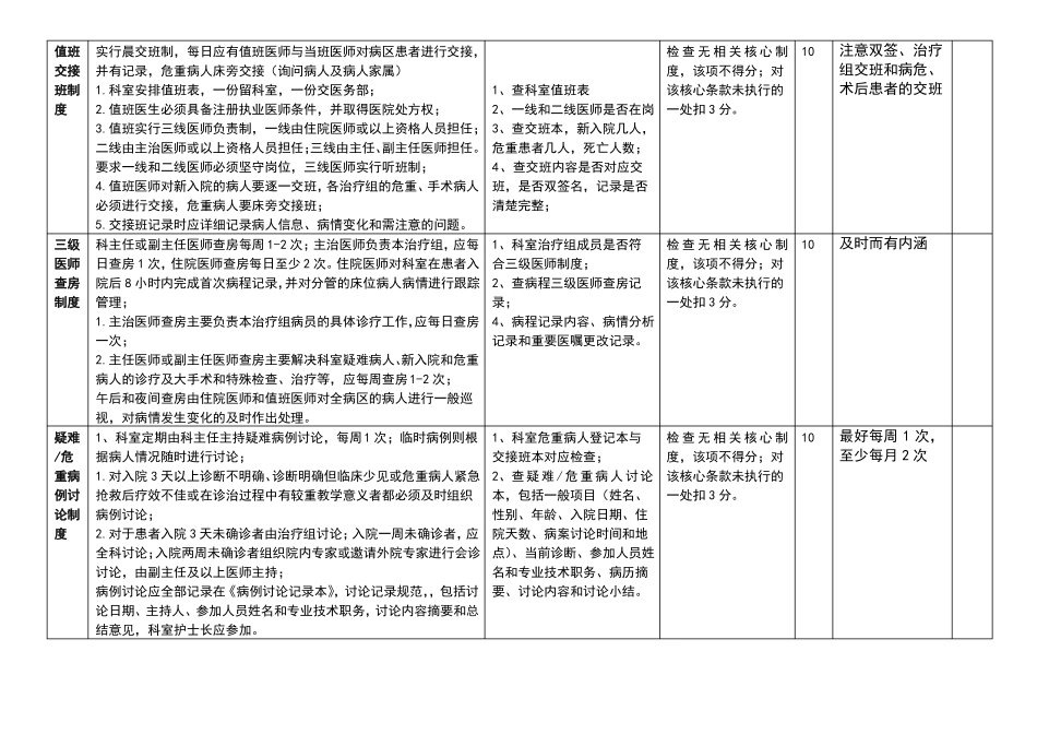 医院医疗质量检查标准_第2页