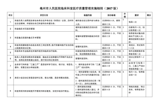 医院医疗质量检查标准