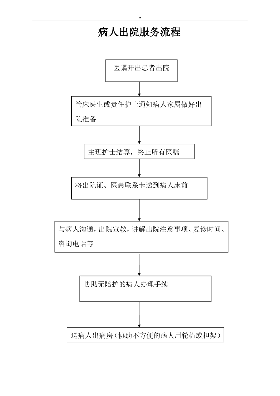 医院各种服务经过流程过程_第2页