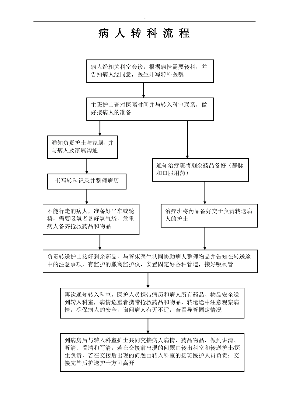 医院各种服务经过流程过程_第3页