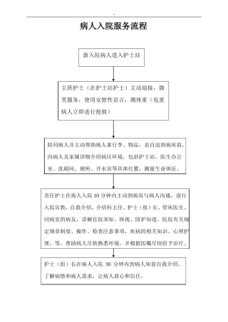 医院各种服务经过流程过程