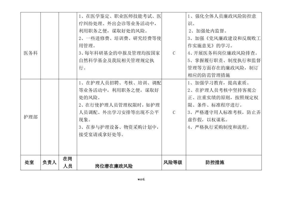 医院各科室廉政风险点汇总表优选_第3页