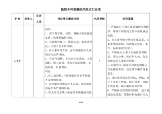医院各科室廉政风险点汇总表优选