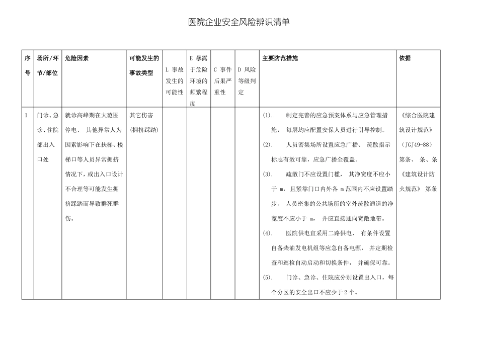 医院安全风险辨识清单-2018_第1页