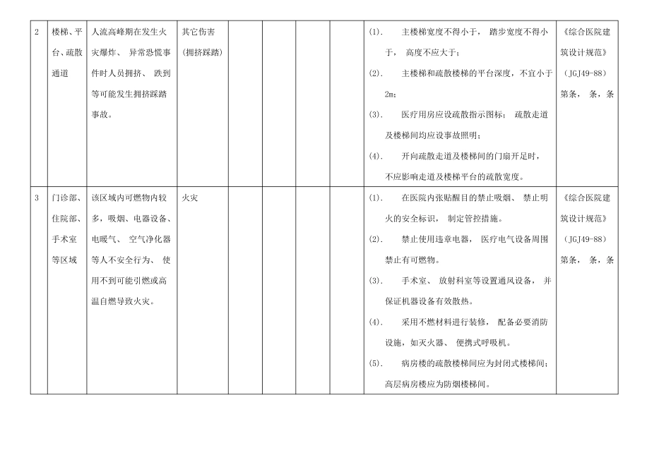 医院安全风险辨识清单-2018_第2页