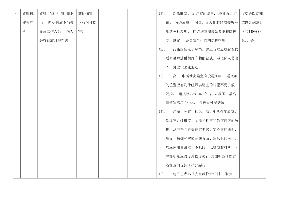 医院安全风险辨识清单-2018_第3页