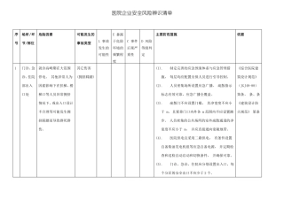 医院安全风险辨识清单-2018