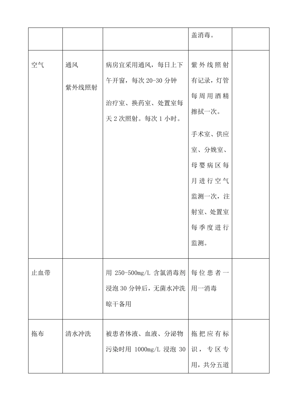 医院常用物品消毒灭菌方法整理_第3页
