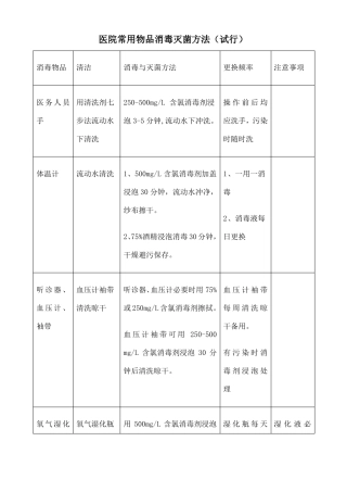 医院常用物品消毒灭菌方法整理