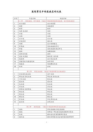 医院常见中西医病名对比表
